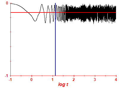 Survival probability log